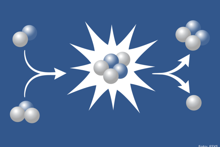Eine graphische Darstellung, wie eine Kernfusionsreaktion abläuft.